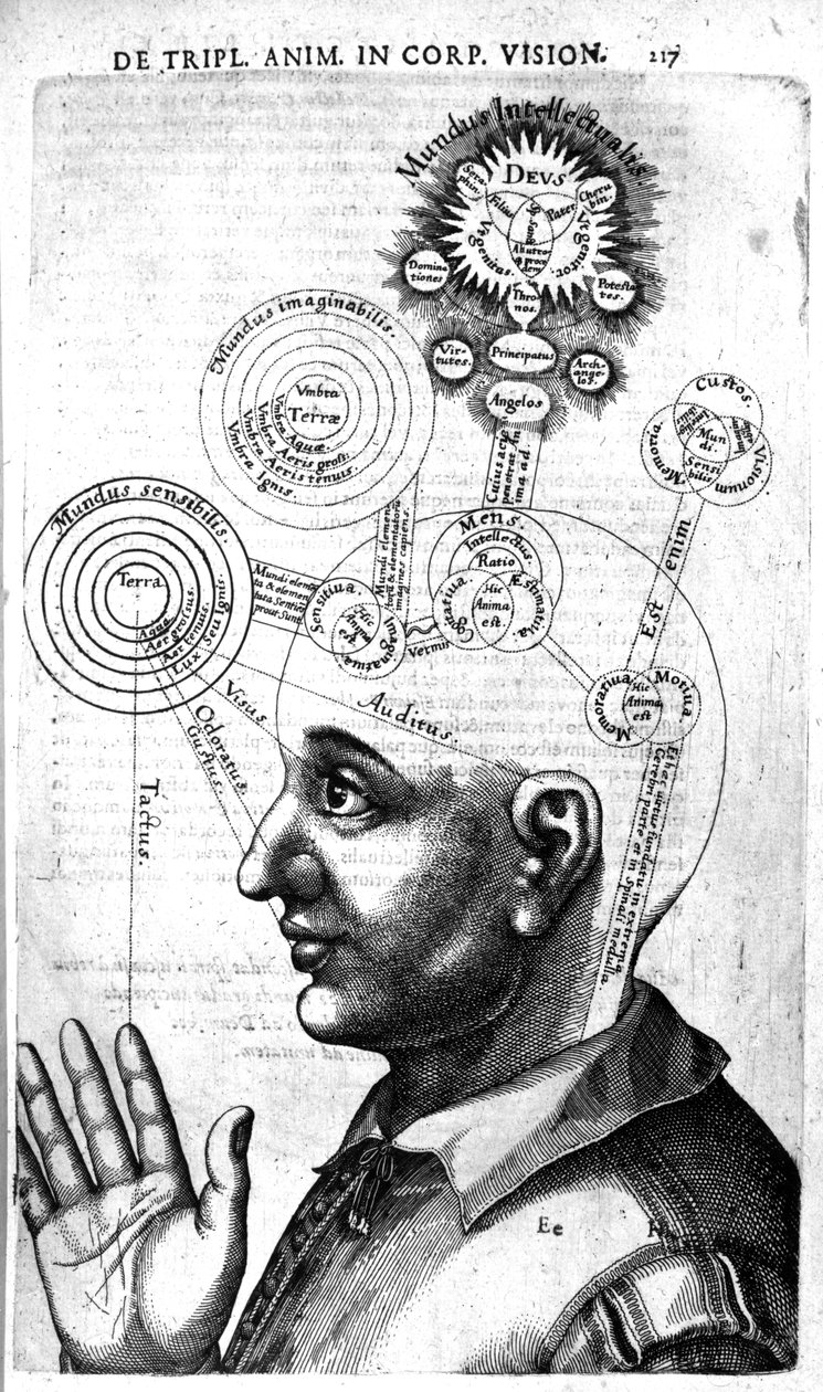 Diagrama da consciência, de Robert Fludds Utriusque Cosmi Historia, edição publicada em 1629 de English School