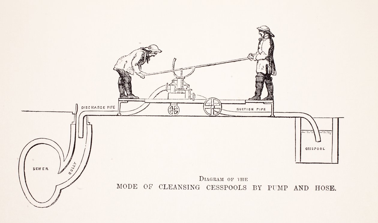 Diagrama do modo de Cesspools de limpeza pela bomba e pela mangueira, pela ilustração do trabalho de Londres e pelos pobres de Londres por Henry Mayhew, bar. 1862 de English School