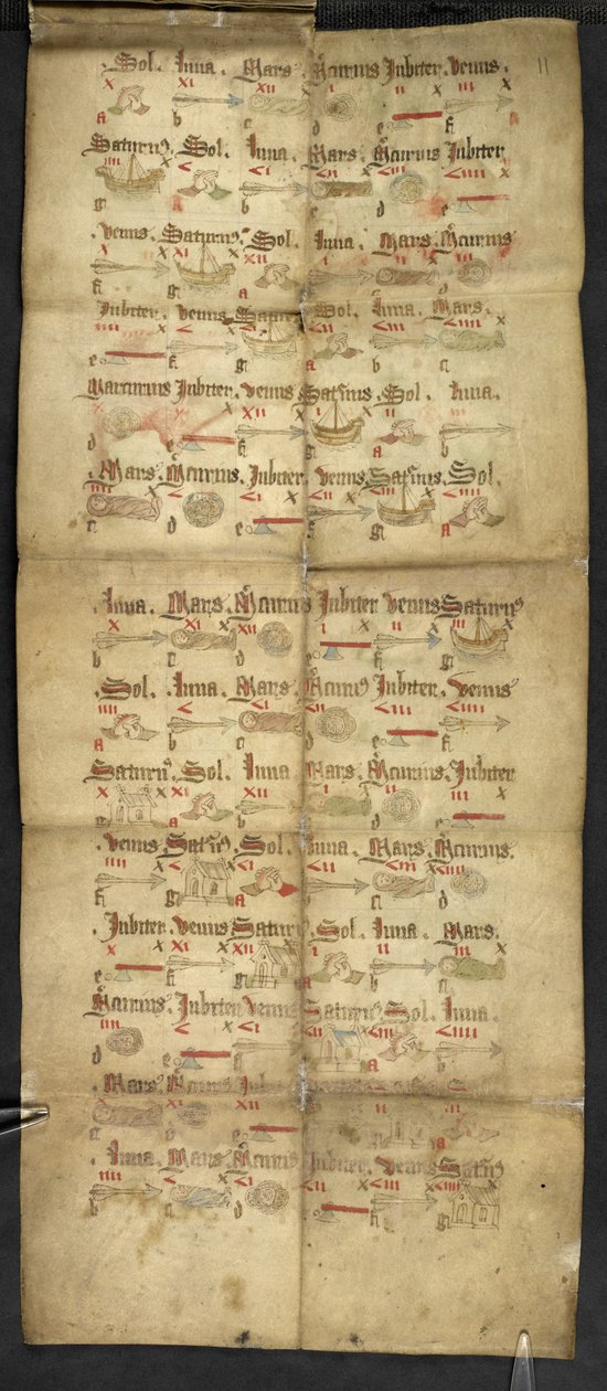 Egerton 2724, placa 11r Prognóstico pictórico a partir de um almanaque dobrável (vellum) de English School