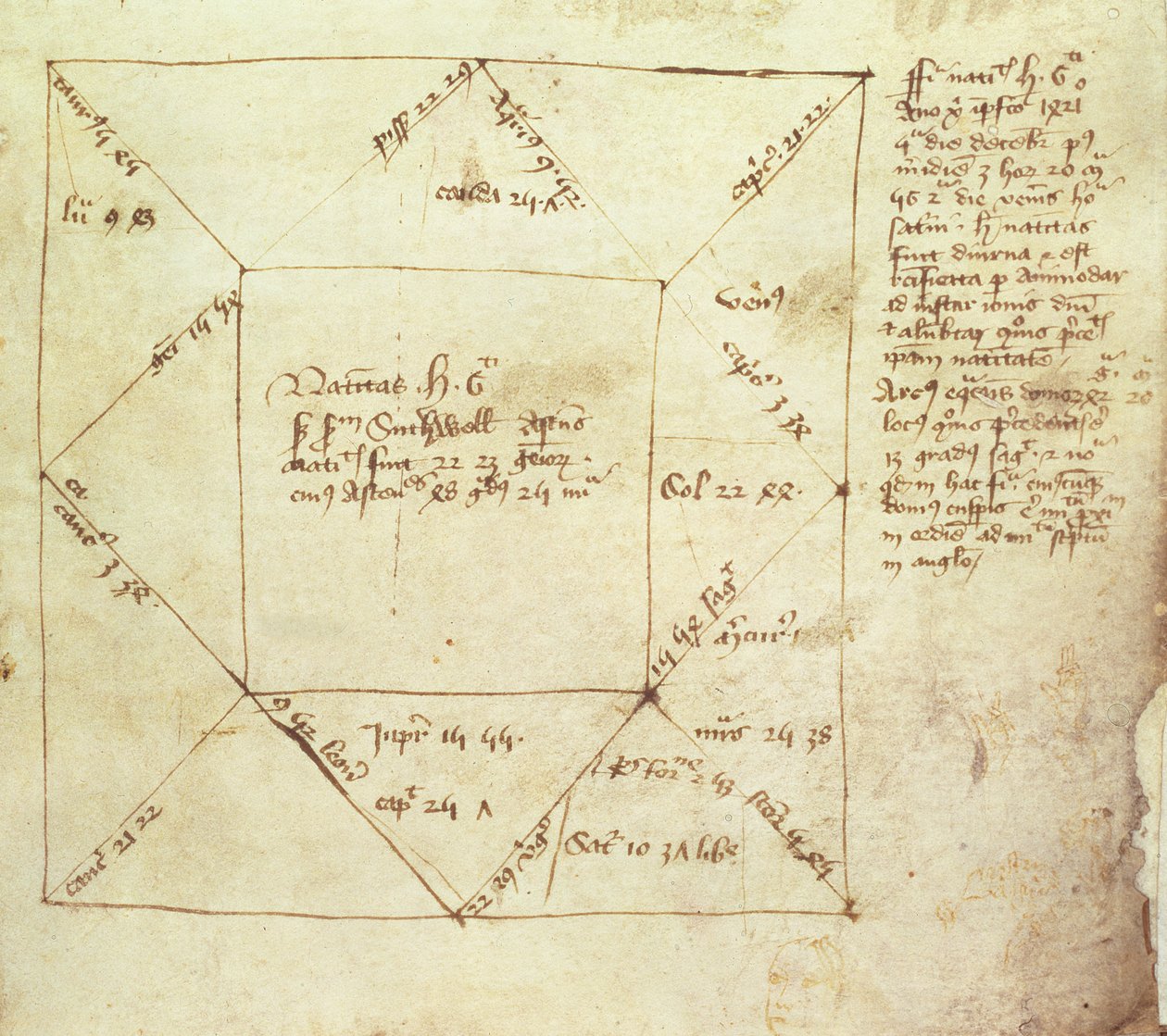 Egerton Ms 889 fol.5 Um horóscopo da natividade do rei Henrique VI (1421-71), escrito por John Holbrooke de English School