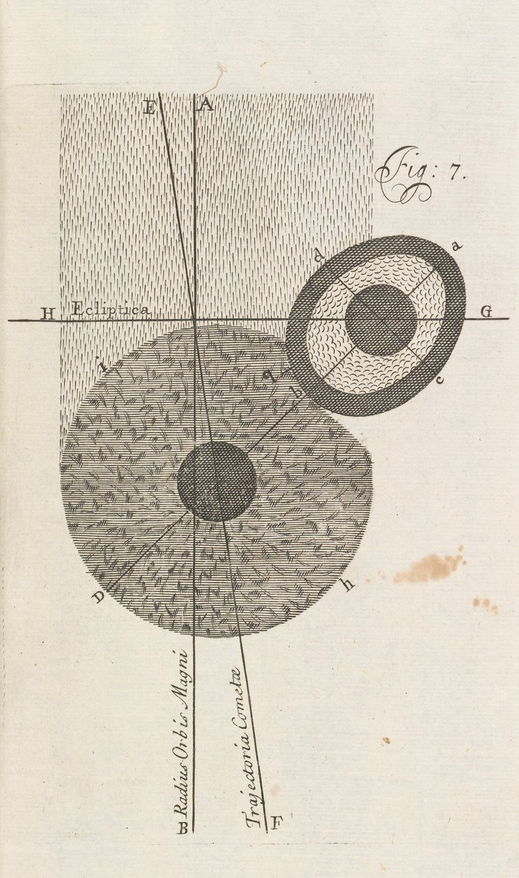 Fig. 7 de Uma Nova Teoria da Terra por William Whisten, Londres, 1696 de English School