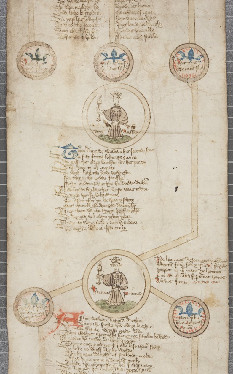 Rolo genealógico dos reis da Inglaterra, c.1440-79 (caneta e tinta no pergaminho) de English School