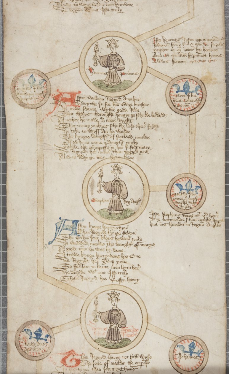 Rolo genealógico dos reis da Inglaterra, c.1440-79 (caneta e tinta no pergaminho) de English School