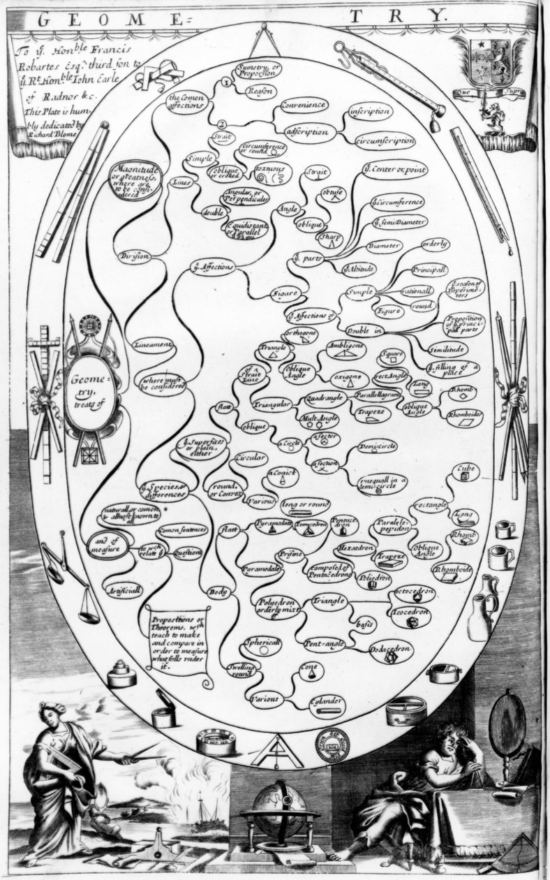 Diagrama de geometria, de The Gentlemans Recreation publicado por Richard Blome, 1686 de English School