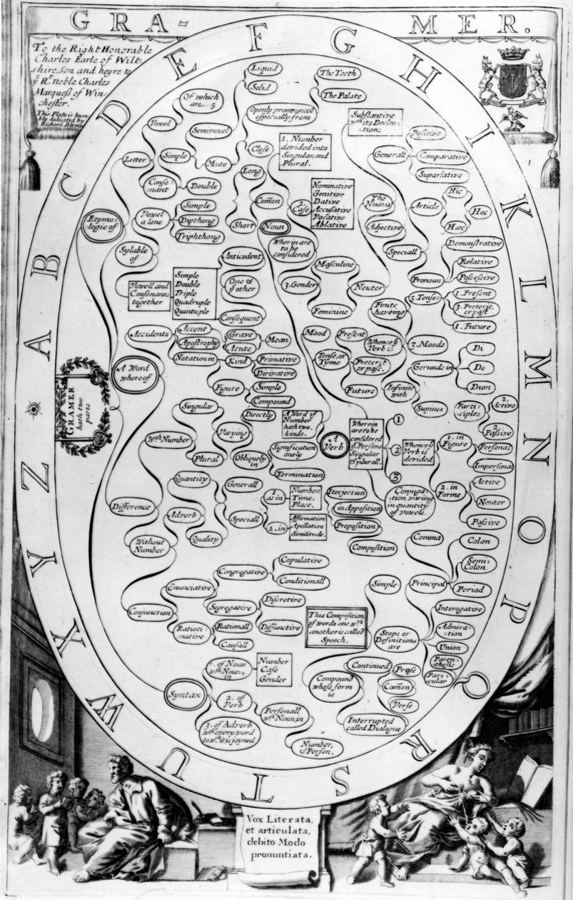 Grammar, de The Gentlemans Recreation publicado por Richard Blome, 1686 de English School