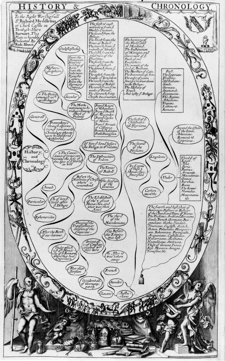 História e Cronologia, de The Gentlemans Recreation publicado por Richard Blome, 1686 de English School