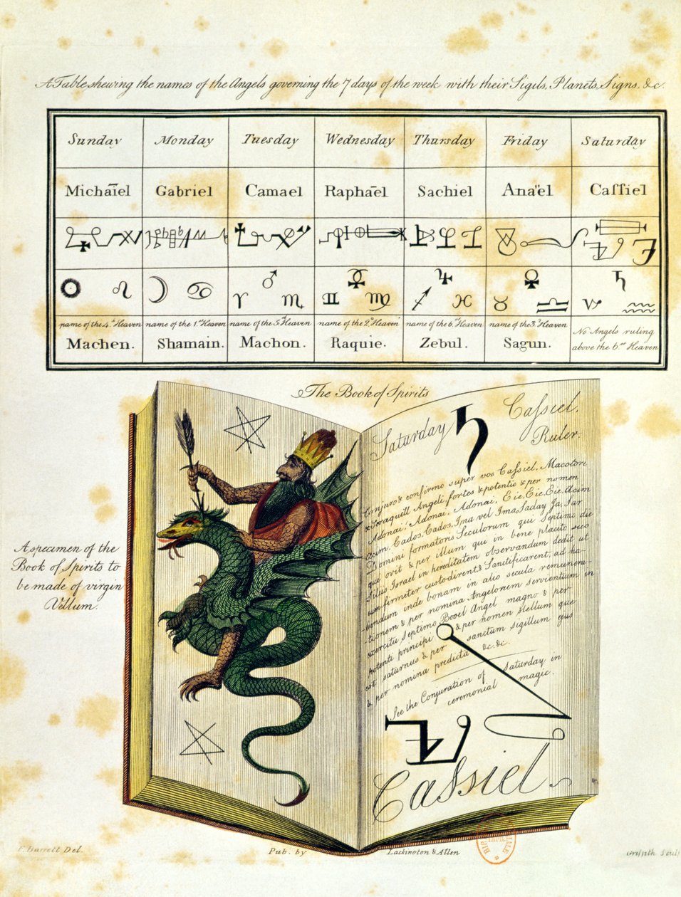 Página ilustrada de um livro de magia O mágico de Francis Barrett, 1801 (gravura a cores) de English School