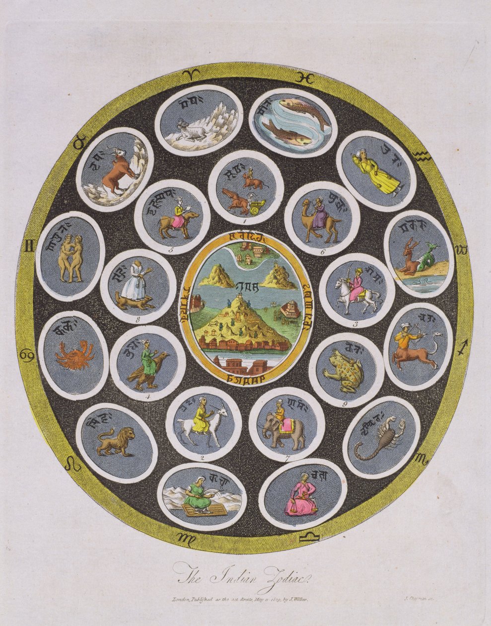 Zodíaco indiano, gravado por J. Chapman, publicado por J. Wilkes em 1809 de English School