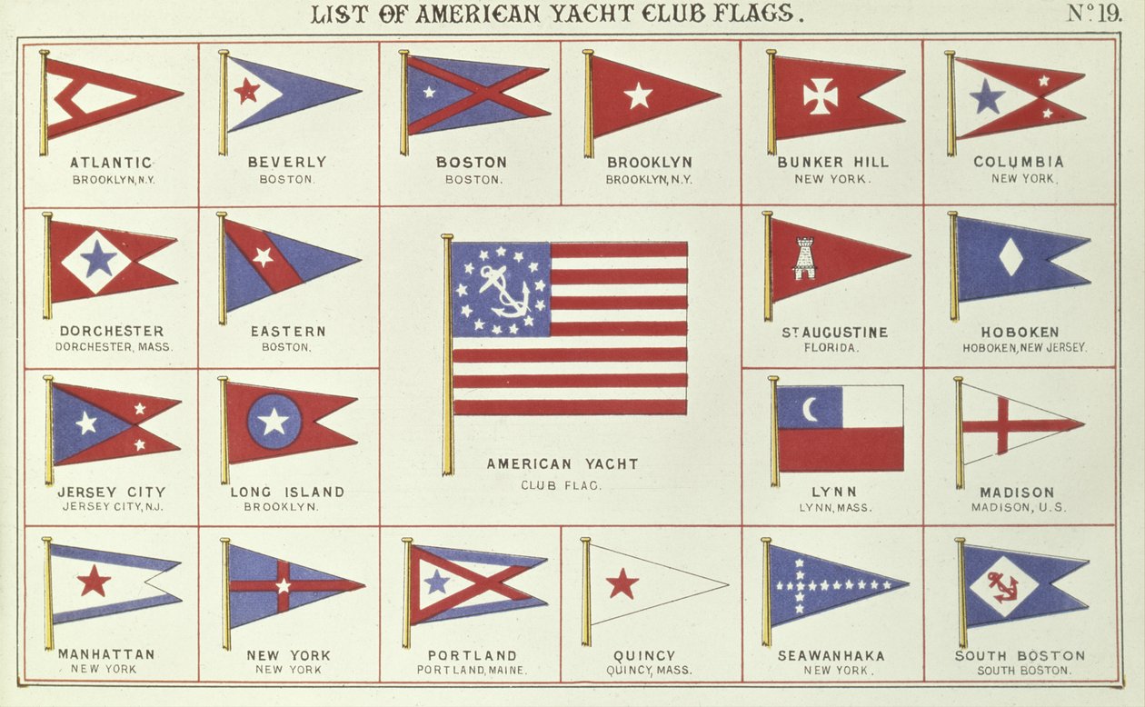 Lista de bandeiras americanas do Yacht Club, do Lloyds Register of Shipping, 1881 de English School