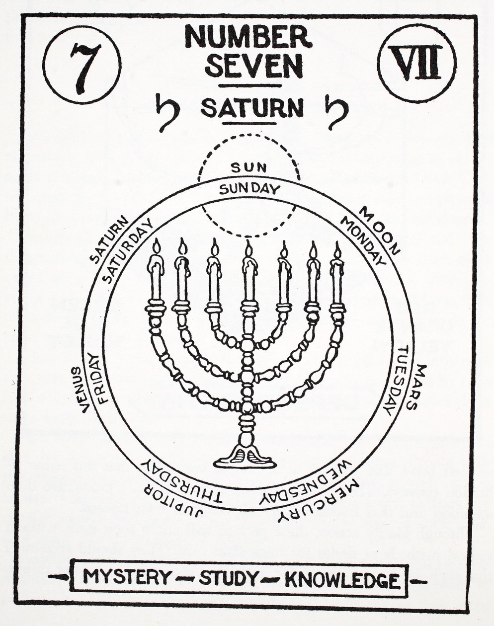 Número sete, Saturno de English School