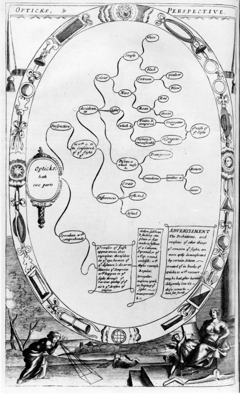 Opticks e Perspectiva, da The Gentlemans Recreation publicada por Richard Blome, 1686 de English School