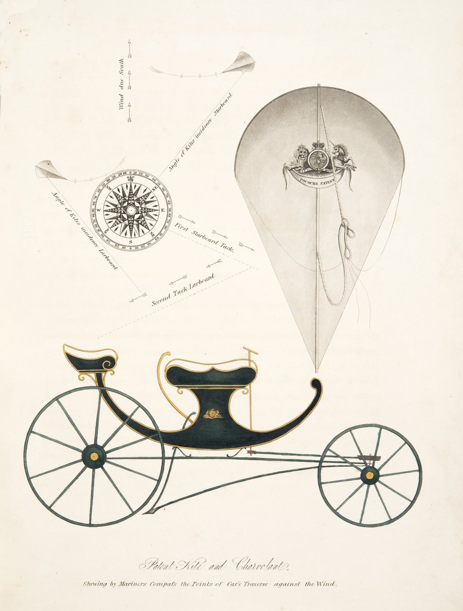 Patente Kite e Chervolant de "The Aeropleustic Art, or Navigation in the Air, by the Use of Kites, ou Buoyant Sails, pub. 1827 (aquatint colorido à mão) de English School