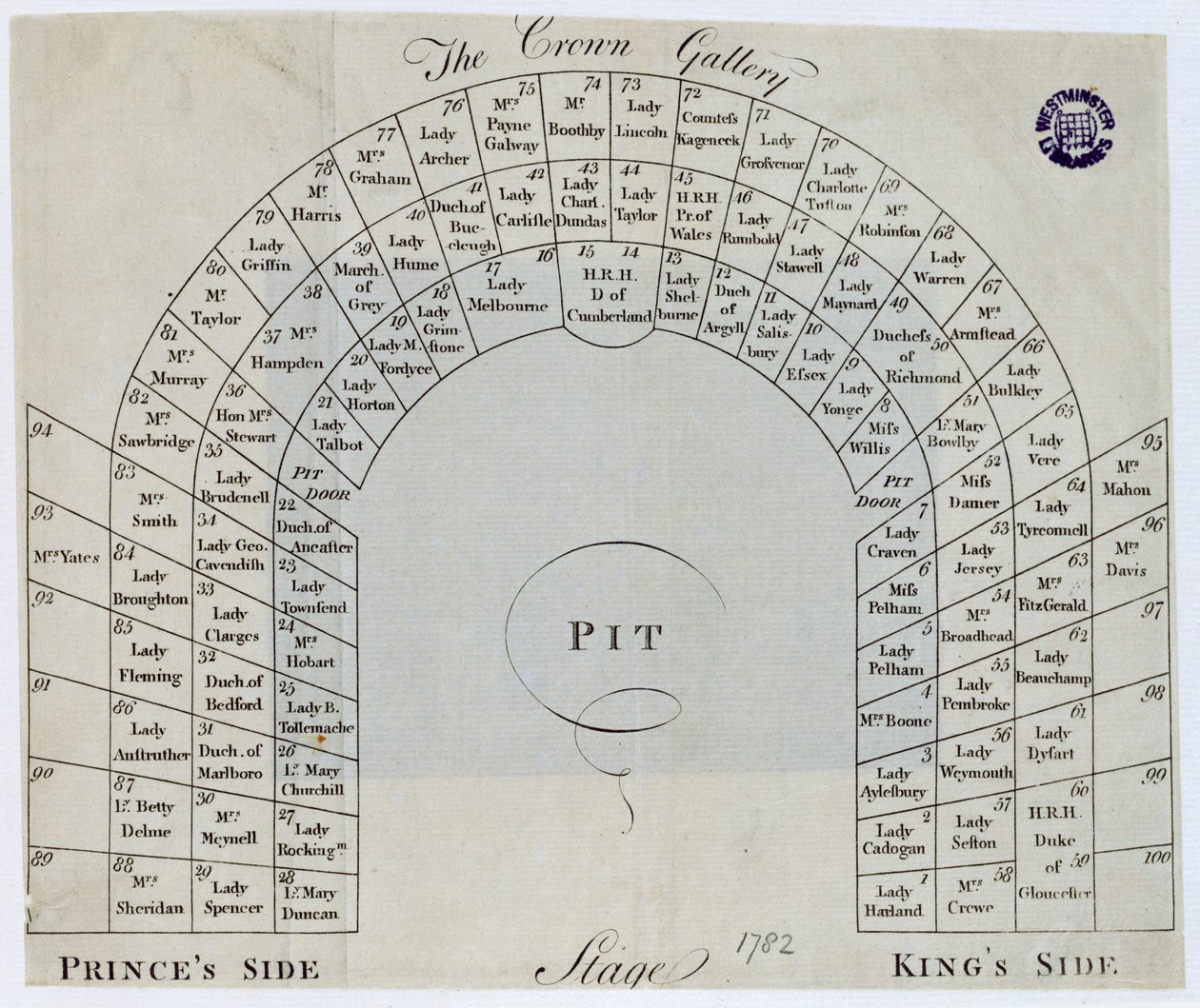 Plano da Galeria da Coroa no Kings Theatre, Haymarket, 1782 de English School