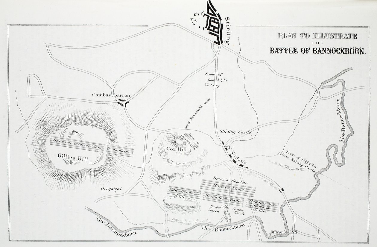 Plano para ilustrar a batalha de Bannockburn de English School