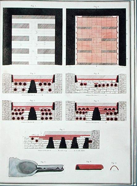 Planos de um Sistema de Aquecimento Subterrâneo para uma Villa Romana na Inglaterra, publicado em 1797 (litho colorido à mão) de English School