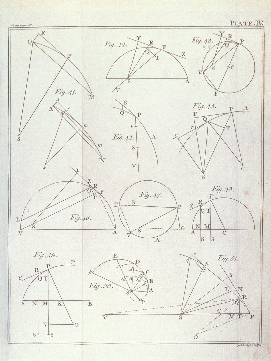 Ilustração IV, Ilustrando a Proposição X do Problema V do Volume I dos Princípios Matemáticos da Filosofia Natural, de Sir Isaac Newton (1642-1727), gravado por John Lodge (fl.1782) 1777 (ver de English School