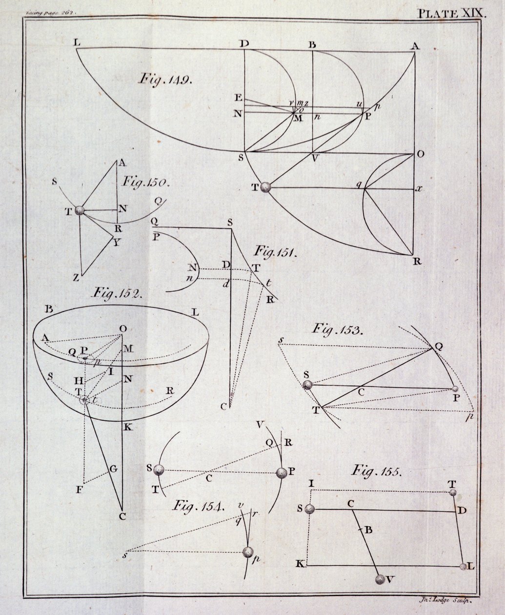Placa XIX, Ilustrando a Proposição LXV, Teorema XXV do Volume I dos Princípios Matemáticos da Filosofia Natural de Sir Isaac Newton (1642-1727) gravado por John Lodge (fl.1782) 1777 (gravura de English School