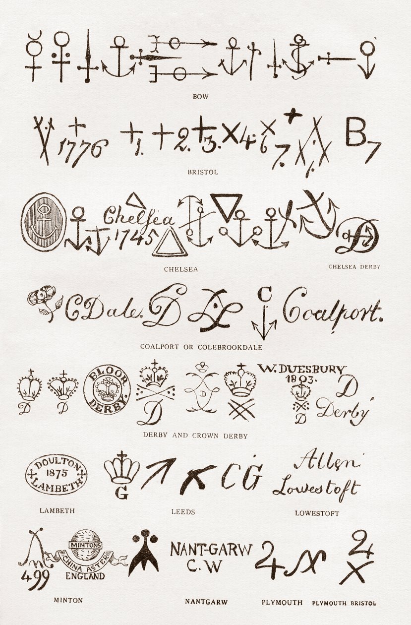 Marcas de olaria e porcelana de English School