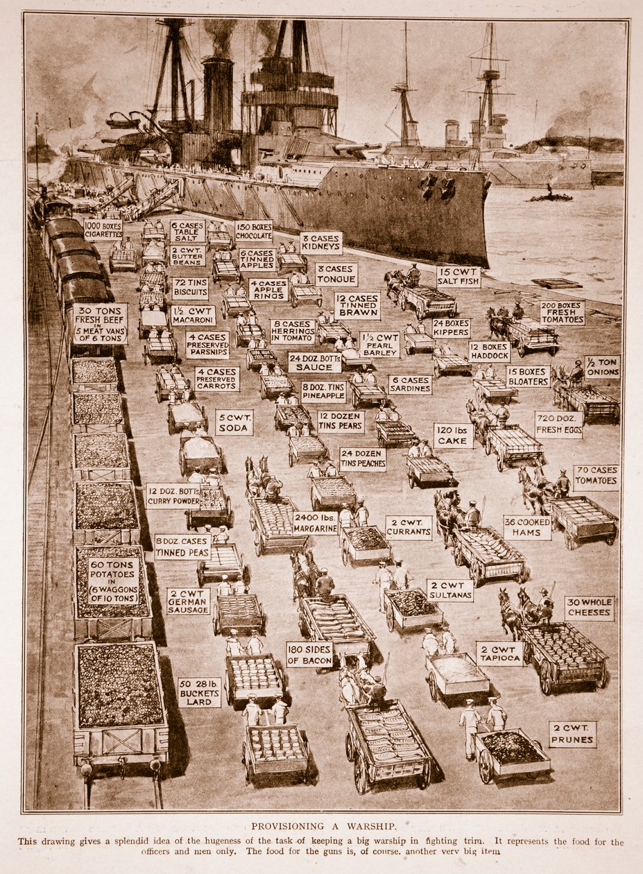 Provisionando um Navio de Guerra, 1914-19 de English School