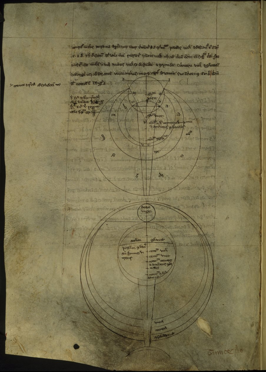 Royal 7 F. VIII, f.54v Diagramas circulares relativos ao estudo científico da óptica de English School