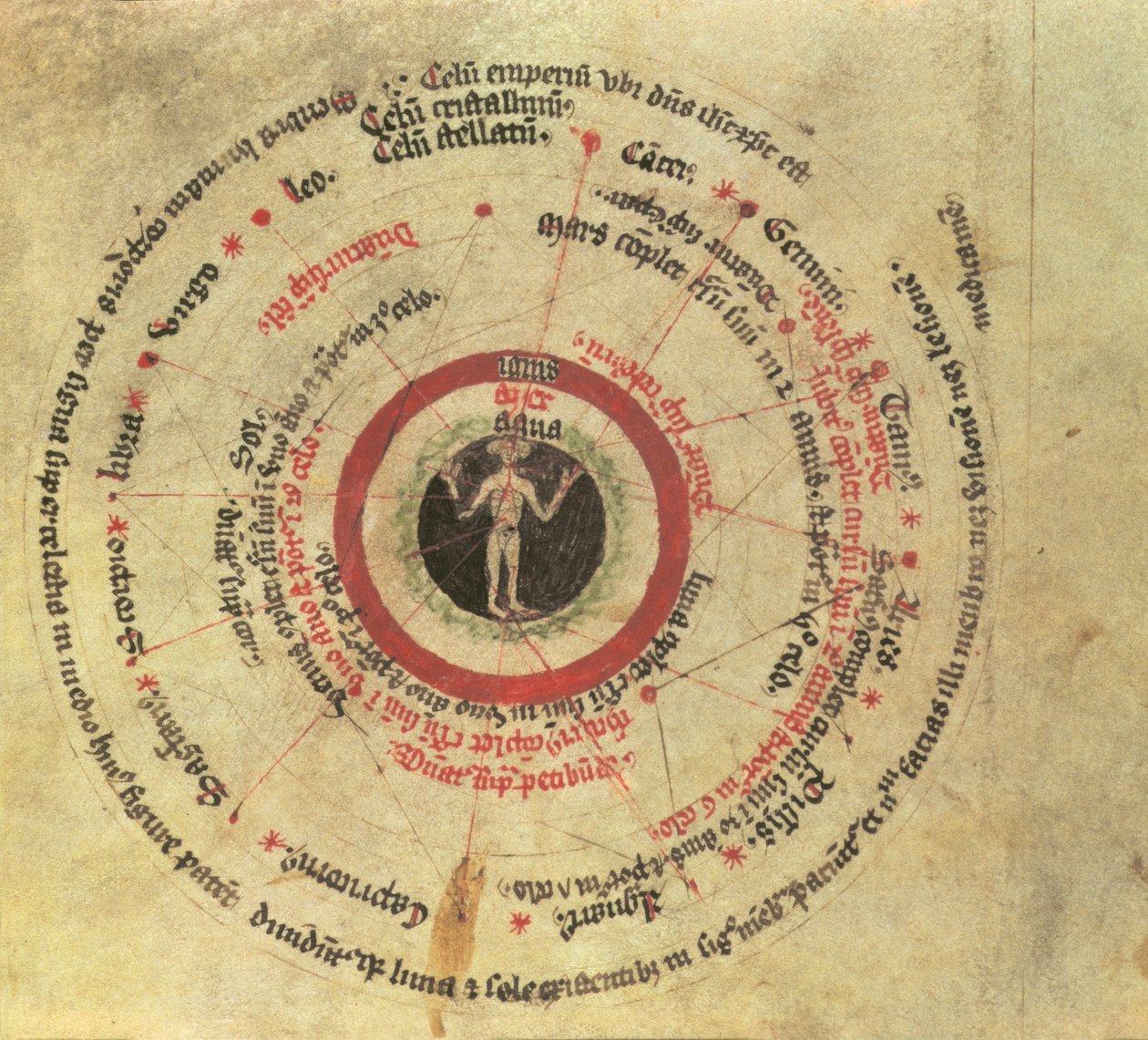 Sloane MS 282 fol.18 Homem microcósmico (vellum) de English School