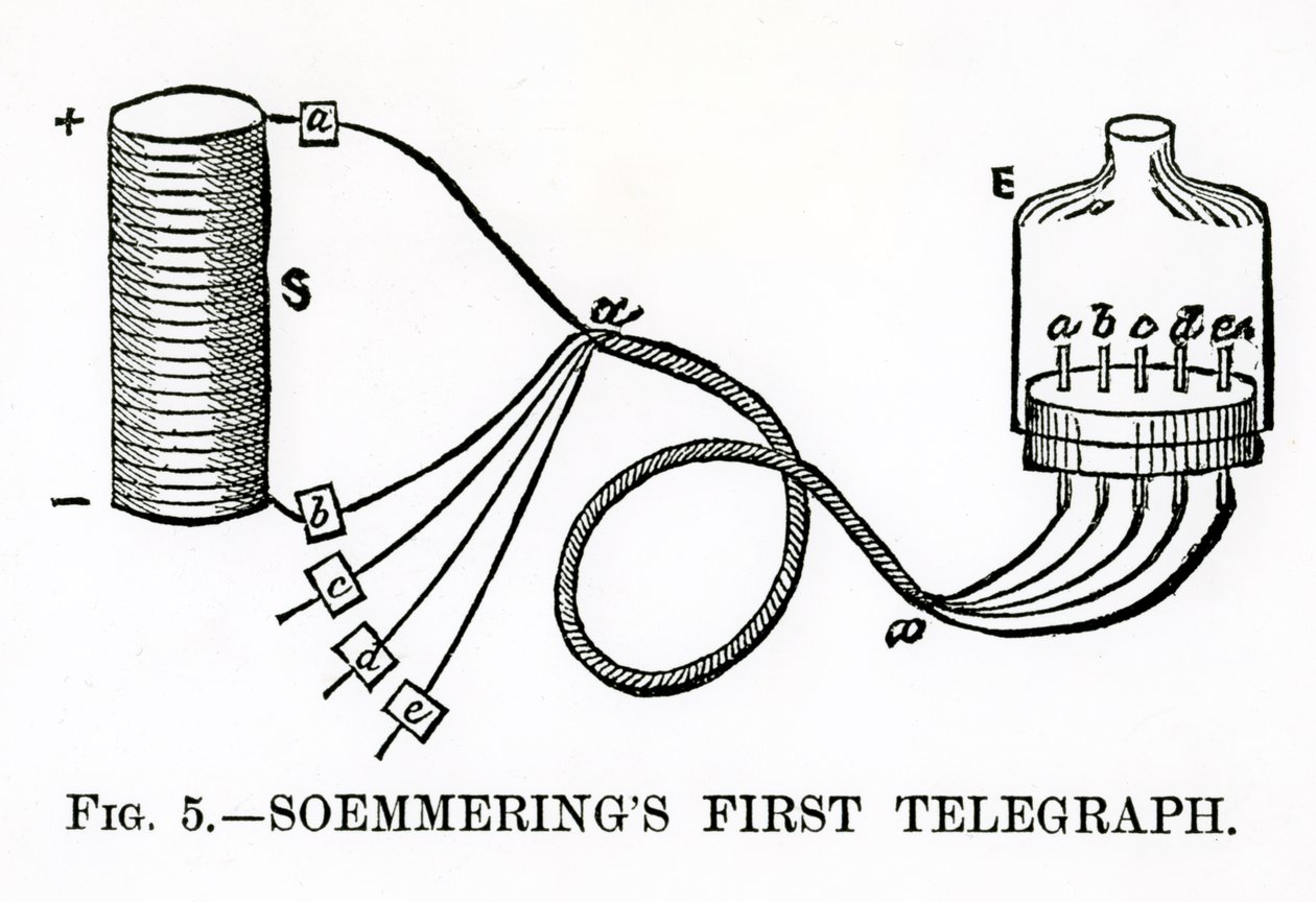 Soemmerings First Telegraph, 1883 de English School