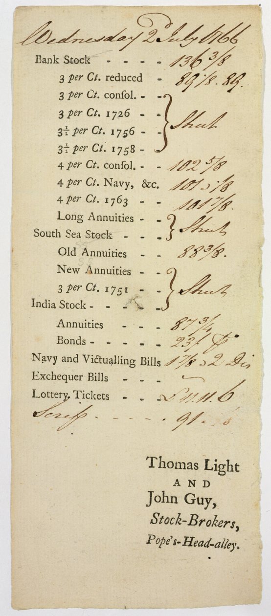 Corretor de Ações Tally Sheet, 1766 de English School
