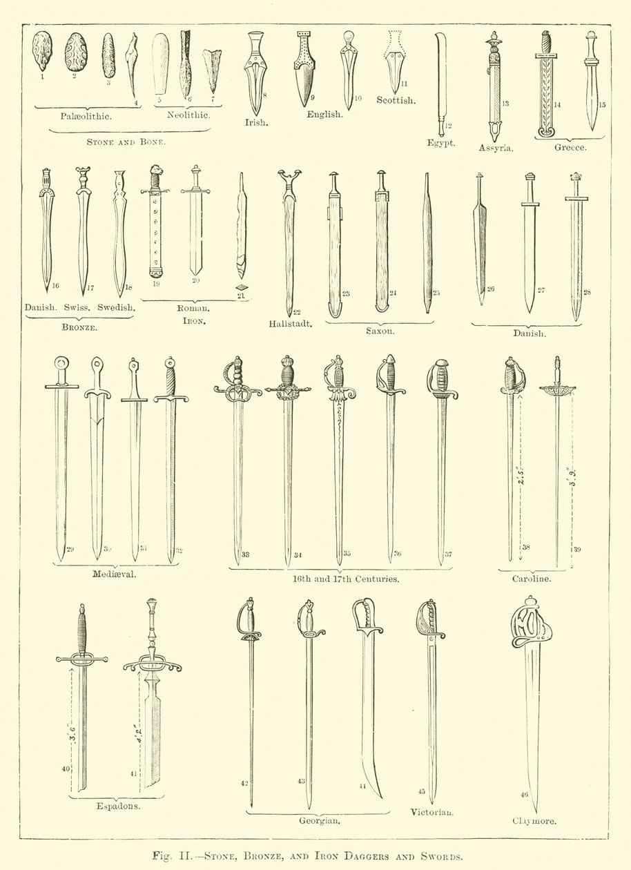 Punhais e espadas de pedra, bronze e ferro (gravura) de English School