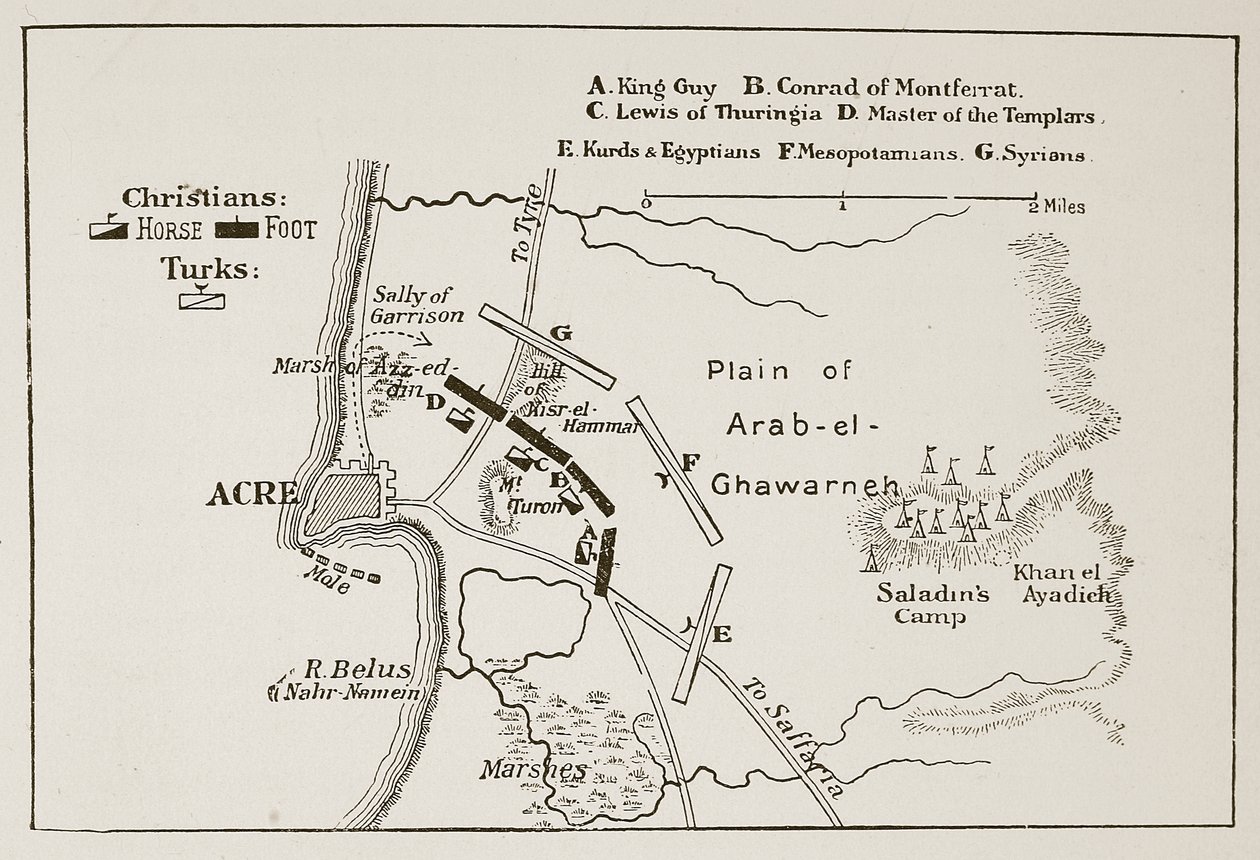 A Batalha do Acre, 4 de outubro de 1189 de English School