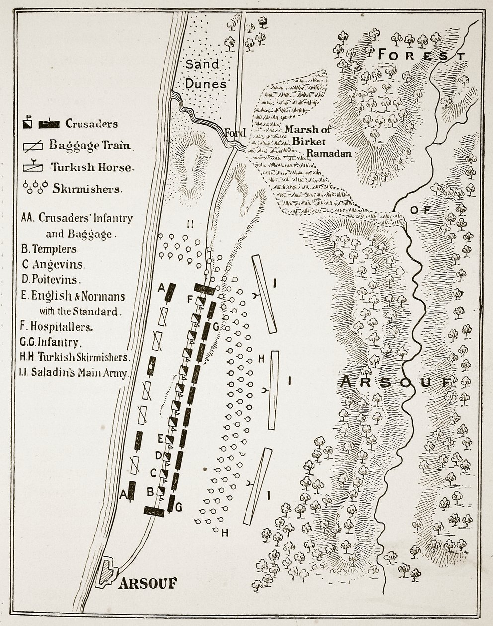 A Batalha de Arsuf, 7 de setembro de 1191 de English School
