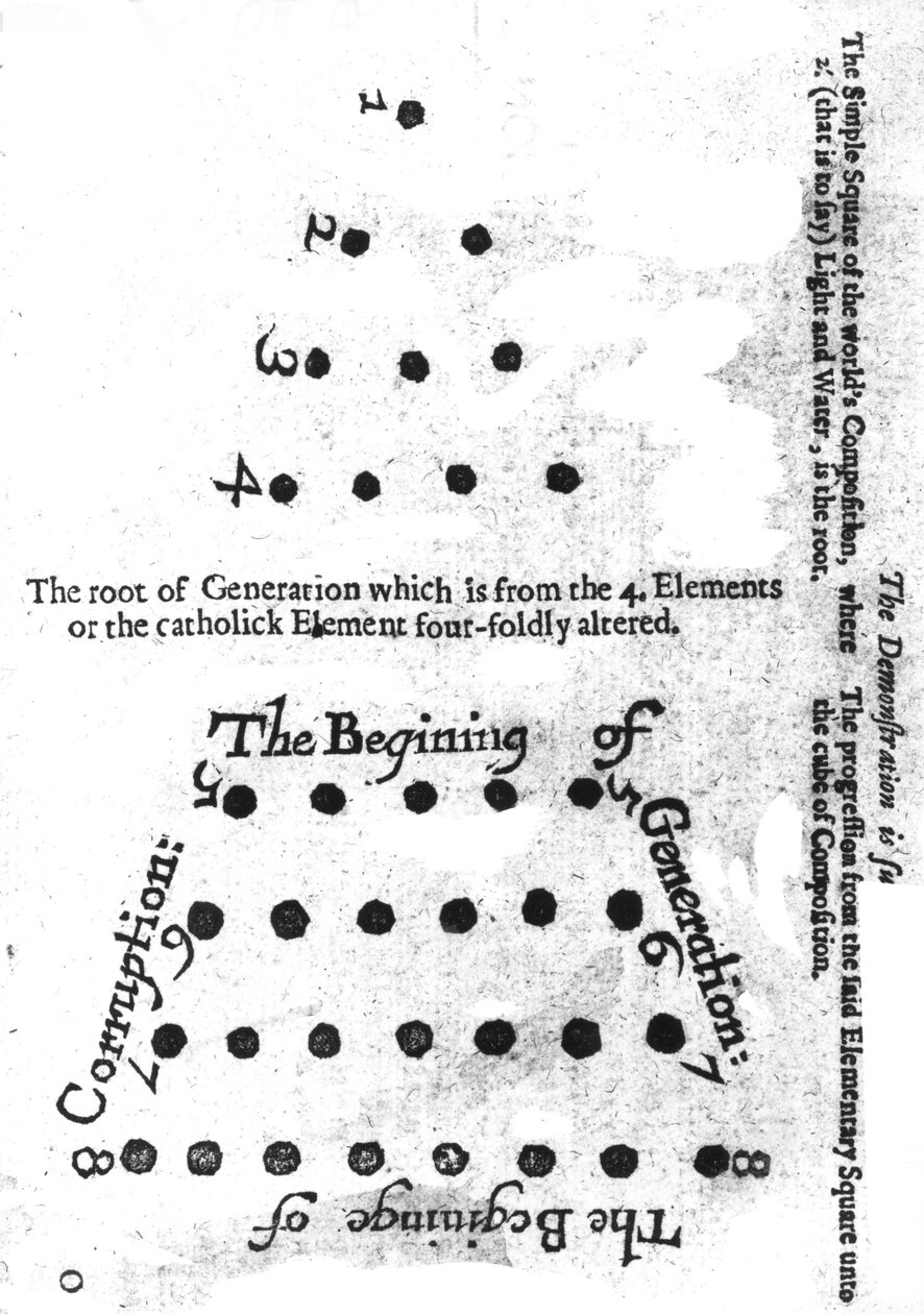 O começo da geração, da filosofia de Robert Fludds Mosaicall, 1659 de English School
