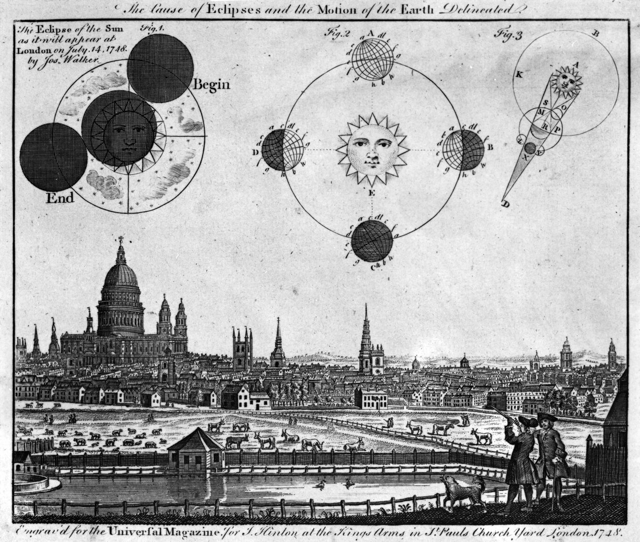 A Causa dos Eclipses e o Movimento da Terra delineados, gravados por Joseph Walker para The Universal Magazine, 1748 de English School