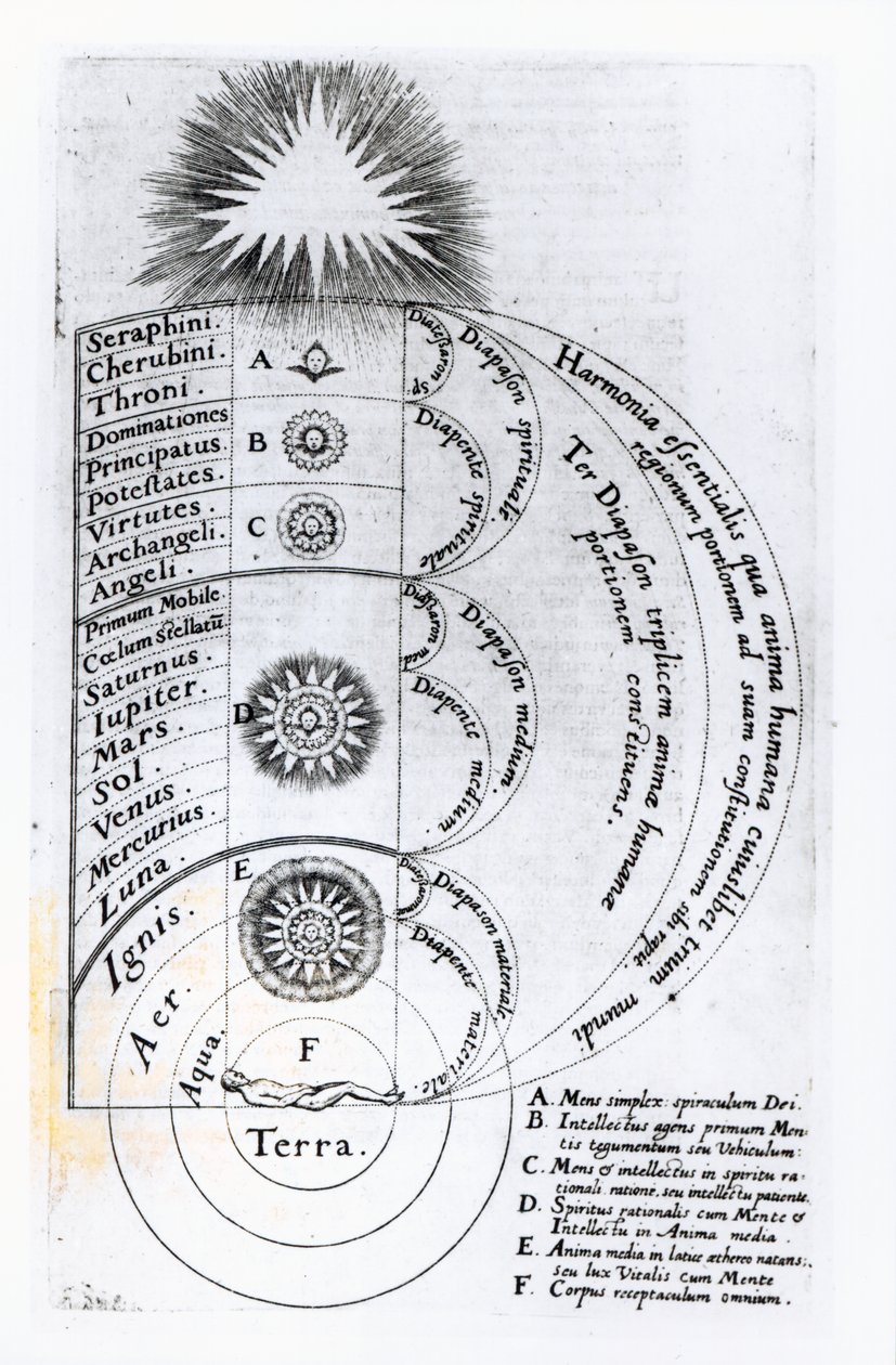 A harmonia essencial da qual qualquer espírito humano é composto, 1619 de English School