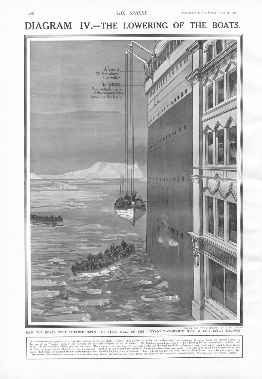 O abaixamento dos barcos, da esfera, 27 de abril de 1912 de English School