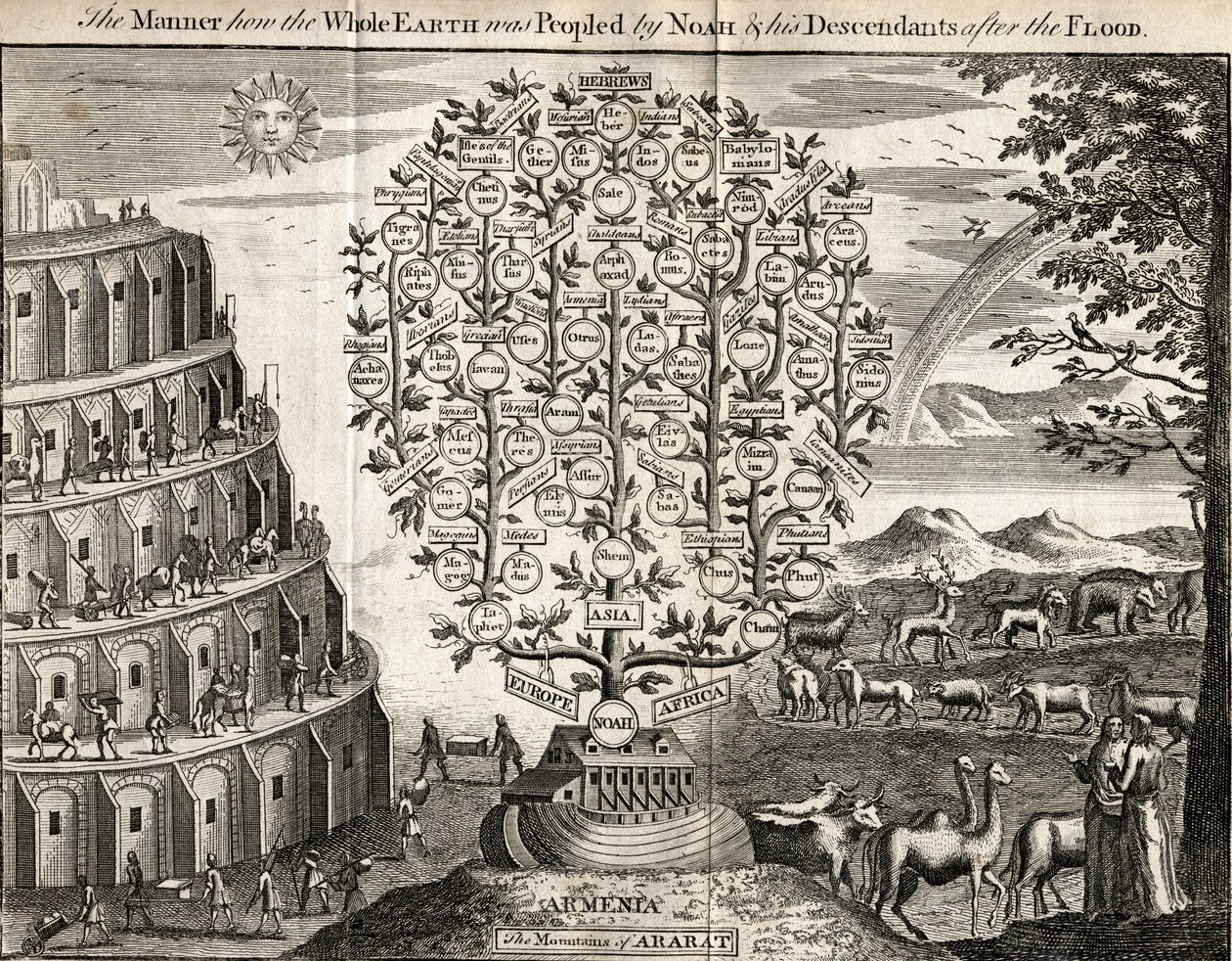 As Montanhas de Ararat, ou a Maneira de Como Toda a Terra foi Povoada por Noé e seus Descendentes após o Dilúvio, gravada para a &39;Revista Universal&39;, Londres, 1749 de English School