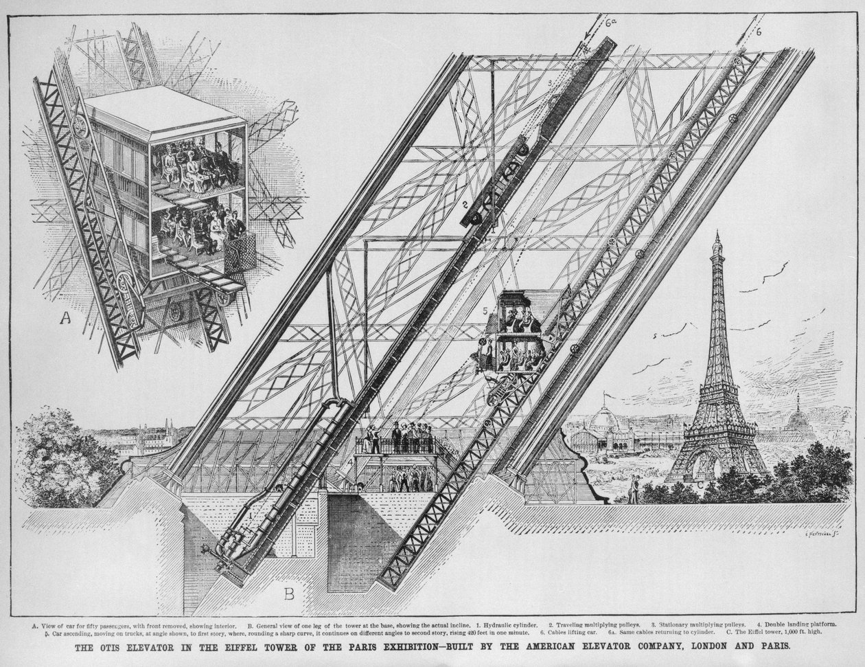 O Elevador Otis na Torre Eiffel, construído pela empresa americana Elevator, Paris e Londres, 1889 (gravura de English School