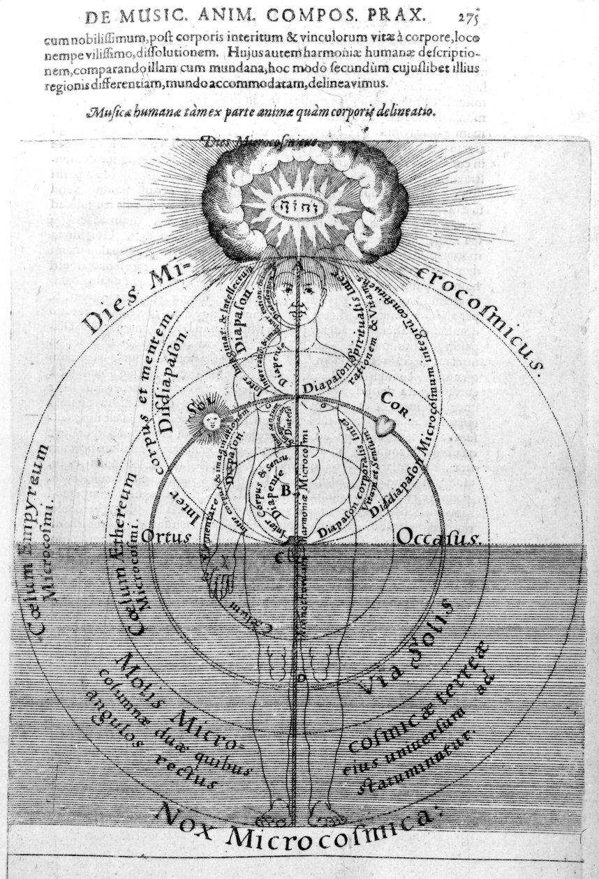 O dia e a noite do microcosmo, de Utriusque Cosmi Historia, de Robert Fludd, 1617-19 de English School