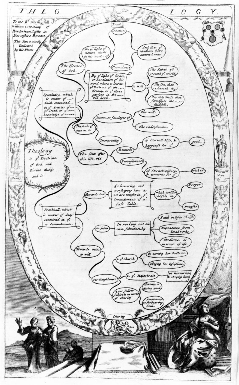 Diagrama teológico, de The Gentlemans Recreation publicado por Richard Blome, 1686 de English School