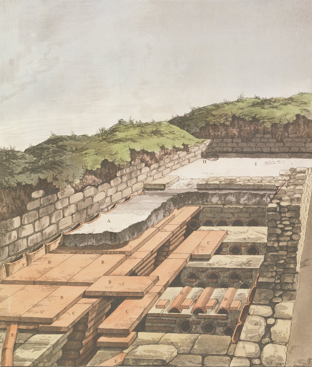 Sistema de aquecimento subterrâneo para uma villa romana na Inglaterra, publicado em 1797 (lito colorido à mão) de English School
