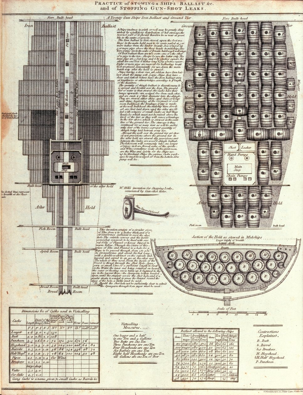 Ilustração da prática de armazenar um lastro de navios & c. e de parar vazamentos de armas de English School English School