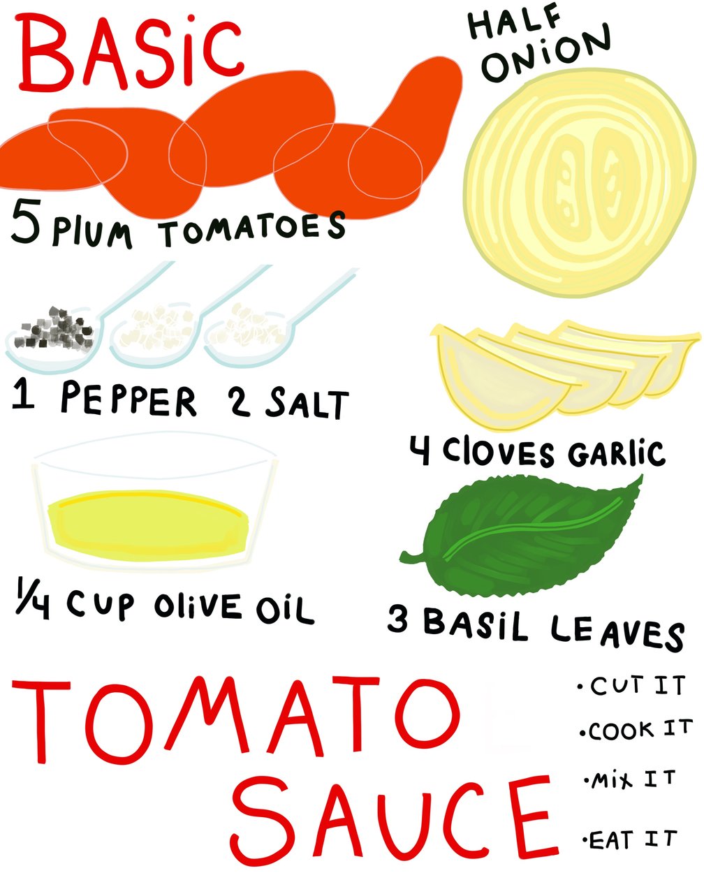 Receita básica de molho de tomate (arte digital) de Evan Sklar
