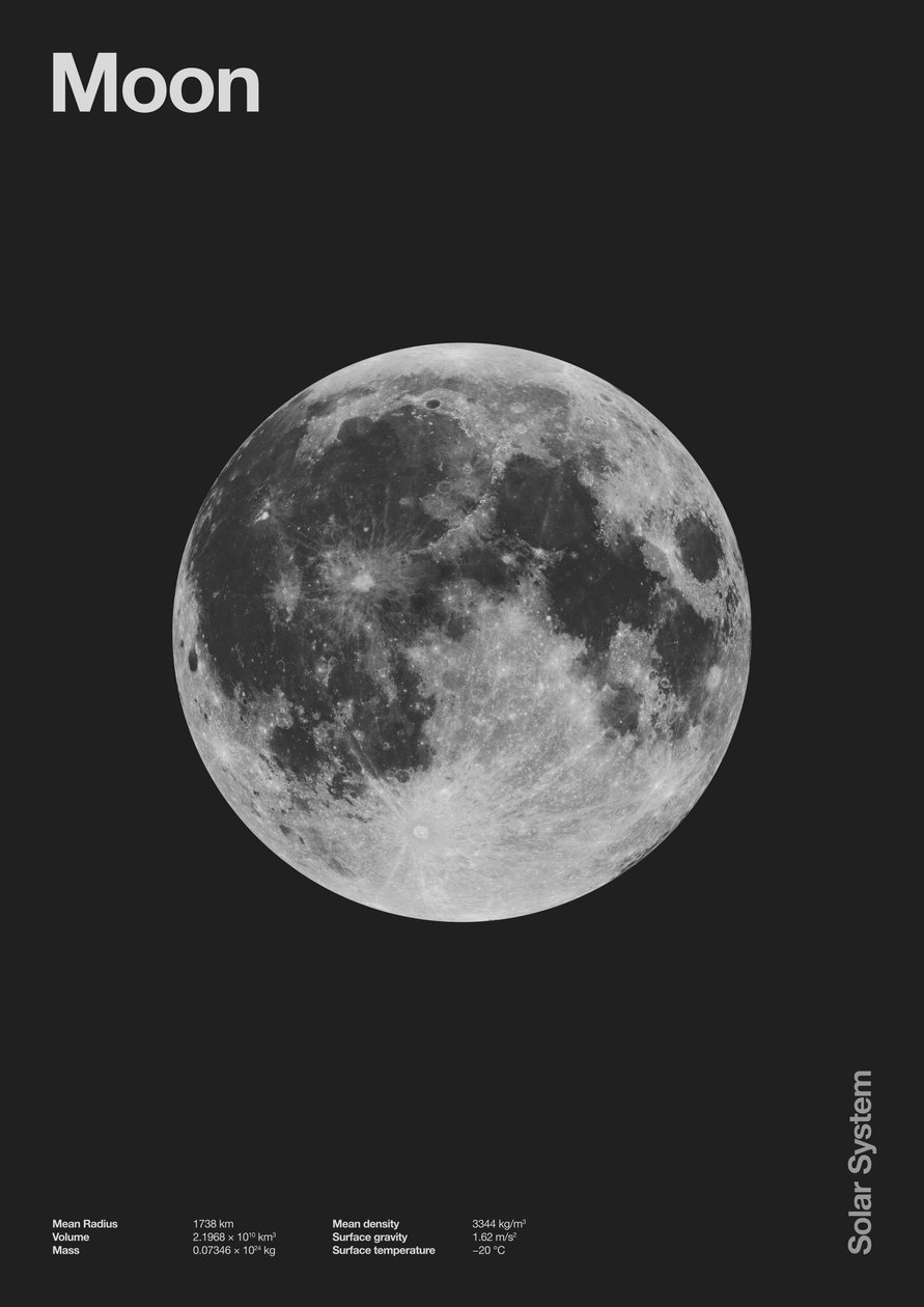 Lua : Minimal System Solar Datas, 2023 (digital) de Florent Bodart