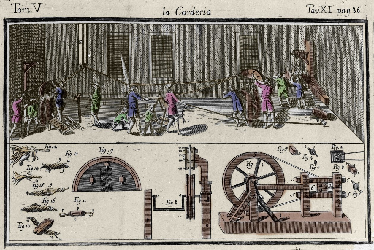 Uma encomenda (fábrica de cordas) gravada no "Dicionário de Artes e Ofícios" de Veneza 1769 por Francesco Grisellini. de Francesco Grisellini