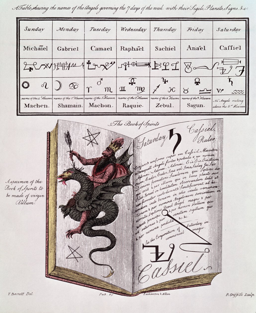 Livro dos Espíritos de Francis Barrett