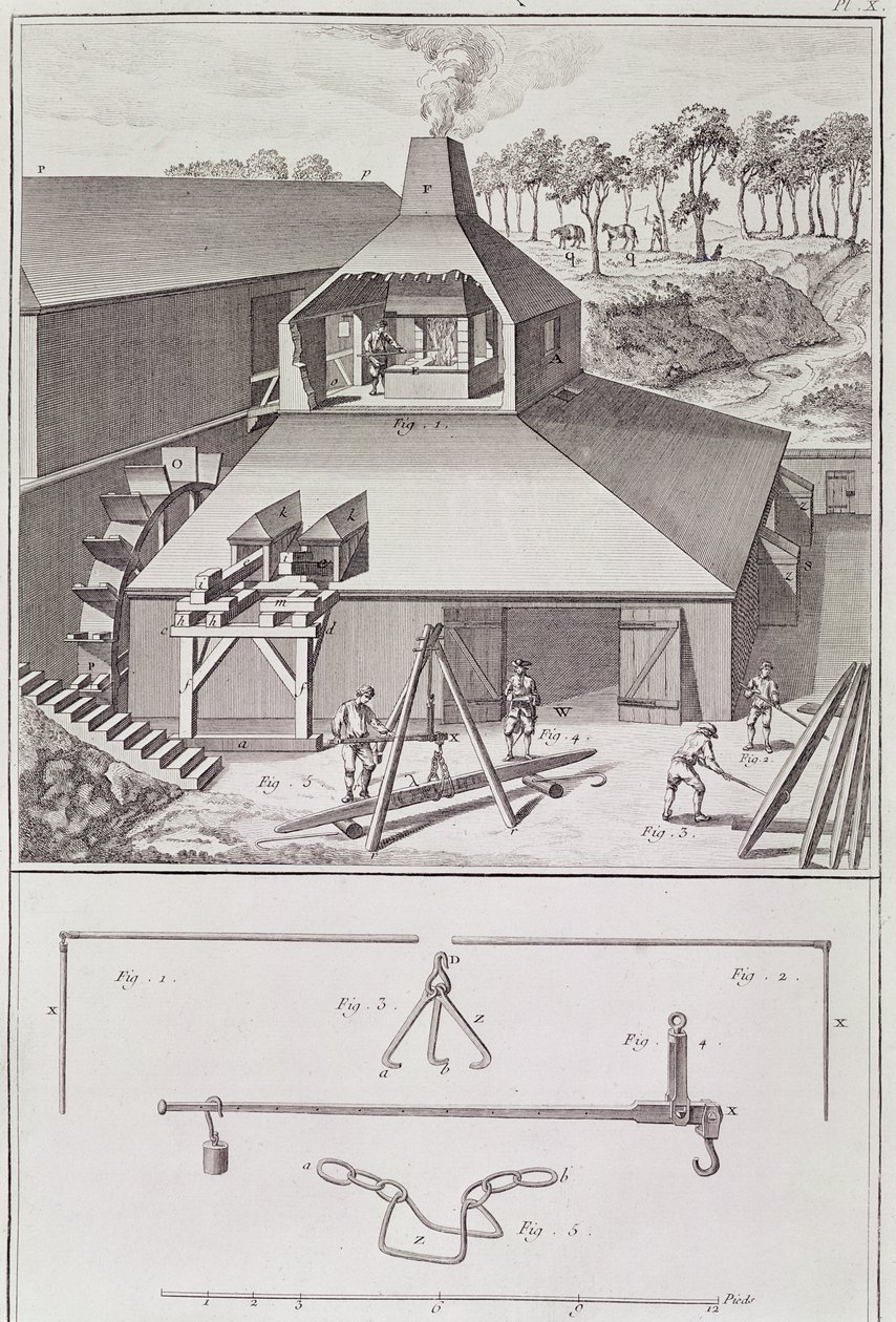 Forja, ilustração da &39;Encyclopedia&39; de Denis Diderot (1713-84) de French School