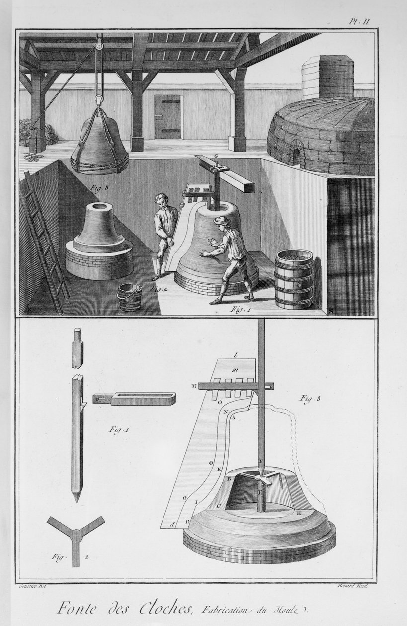 Sinos de fundição, ilustração da &39;Encyclopedia&39; de Denis Diderot (1713-84) 1751-72 de French School