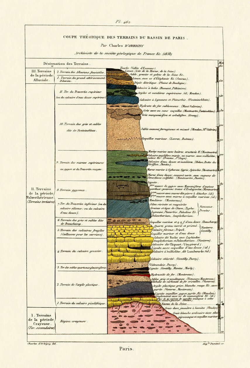 Geologia, 1833-39 de French School