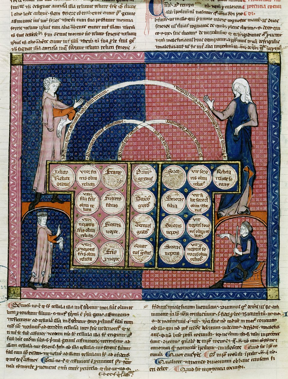 Ms 360 fol.262v Tree of Consanguinity de French School