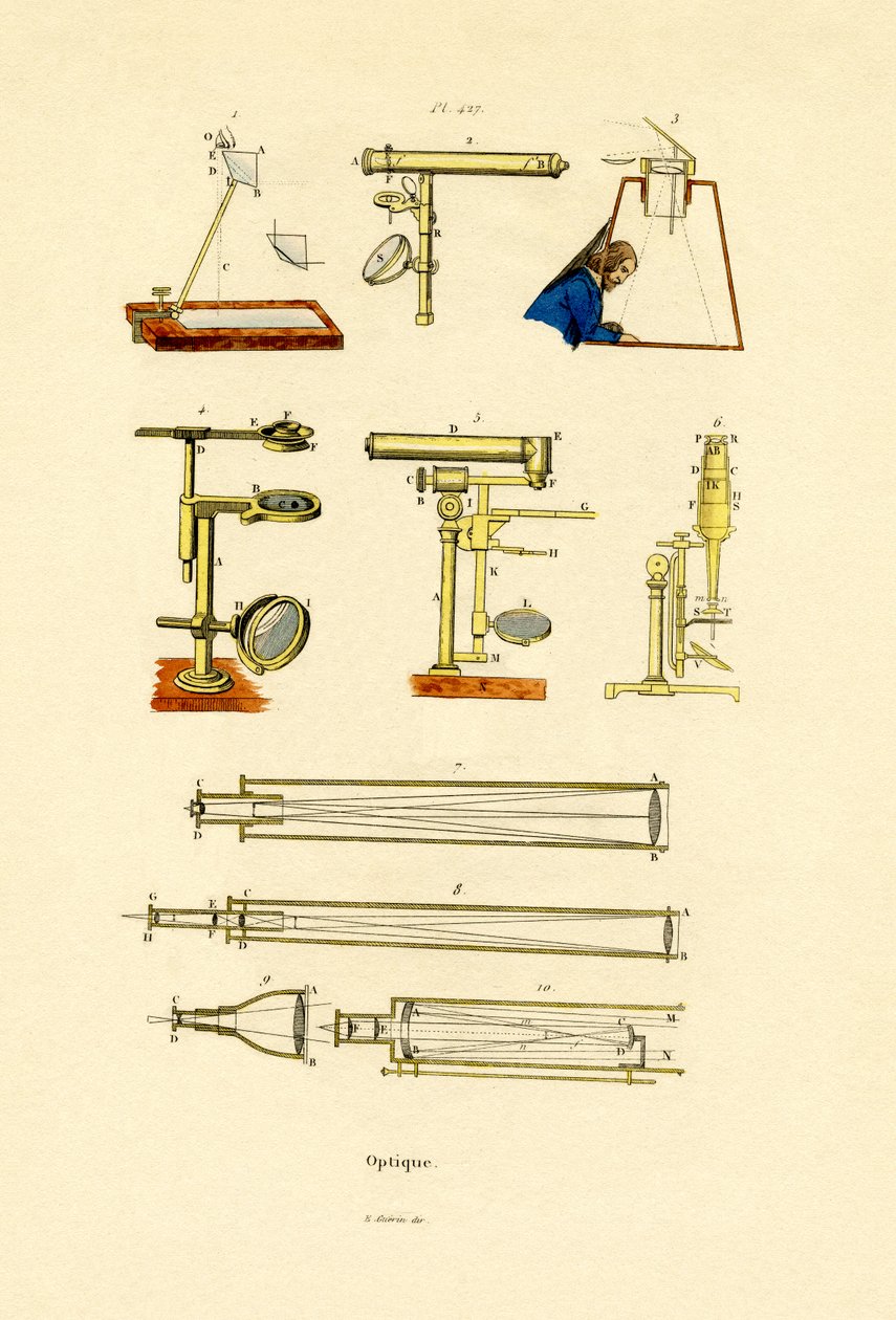 Ótica, 1833-39 de French School