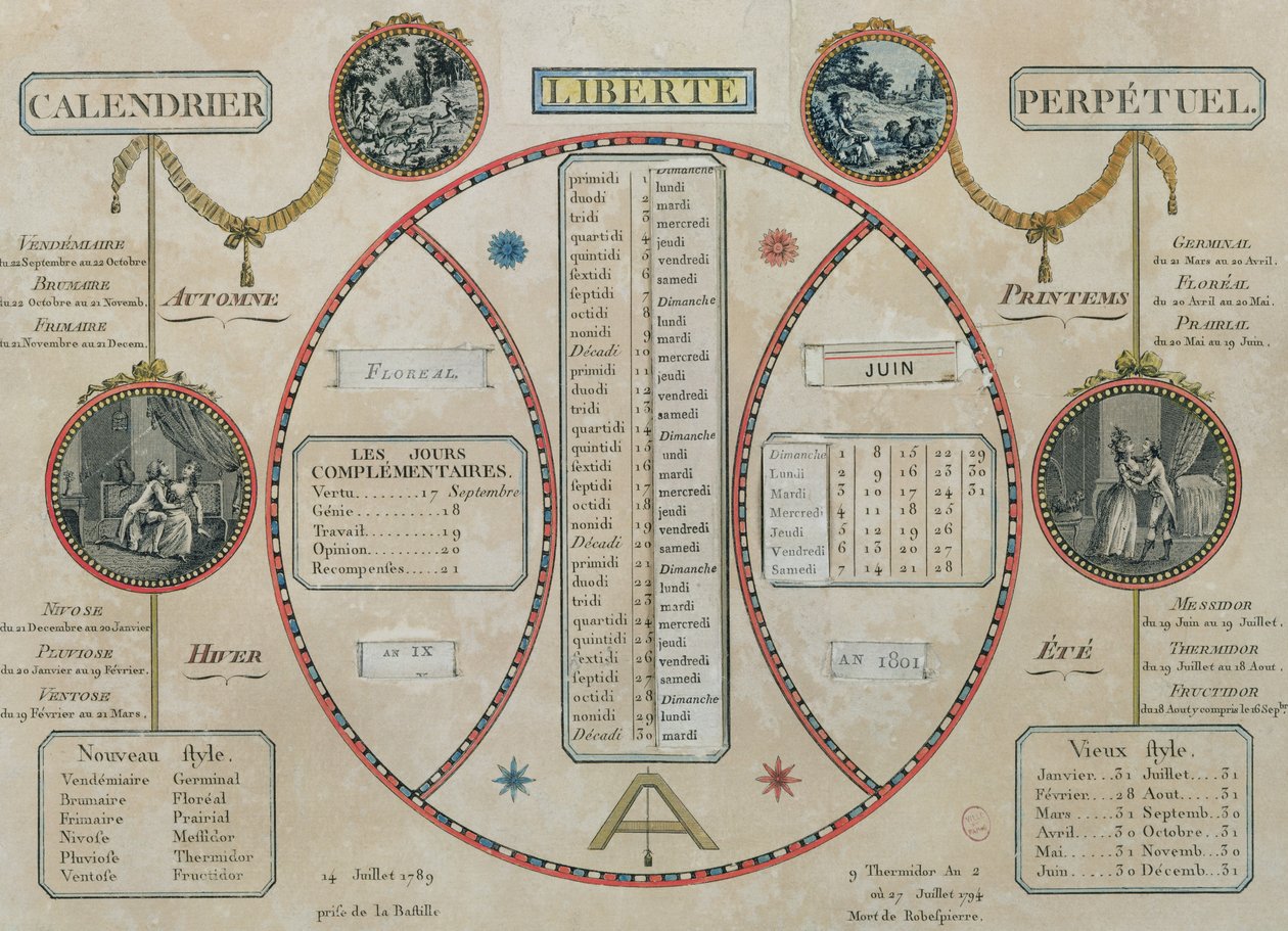 Calendário Republicano Perpétuo, junho de 1801 de French School